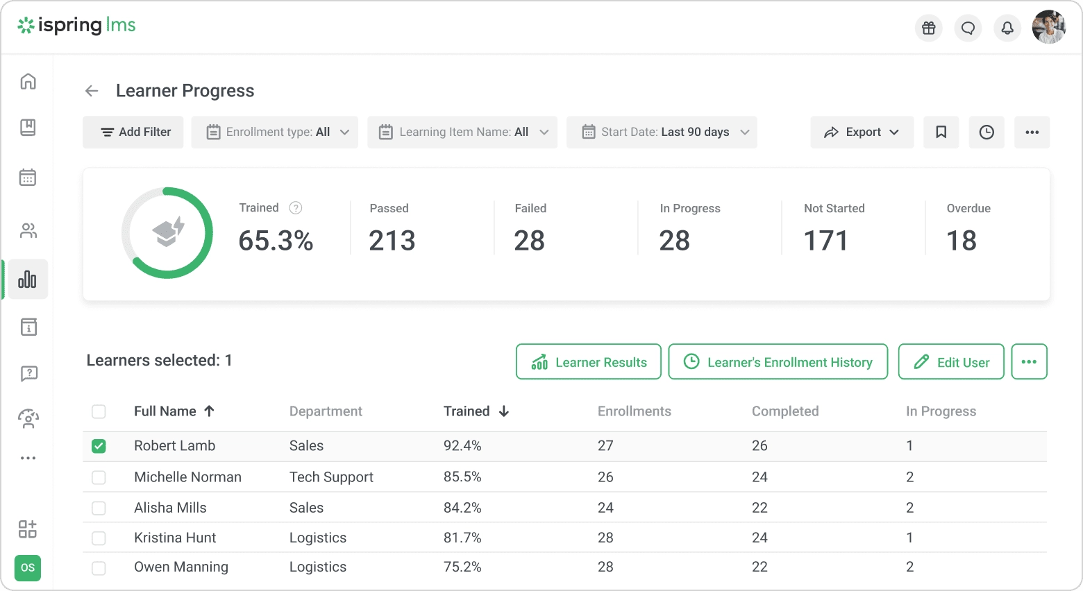 reporting lg 14 11zon reporting lg 14 11zon